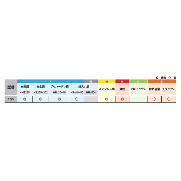 NEW CENTURY 超硬4枚刃防振エンドミル コーナーラジアスタイプ [4NV-R